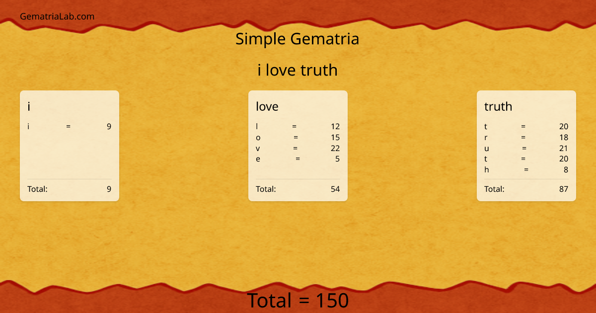 i love truth in simple Gematria